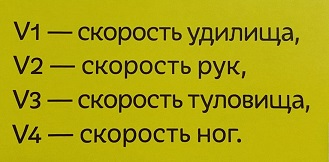 коропове вудилище